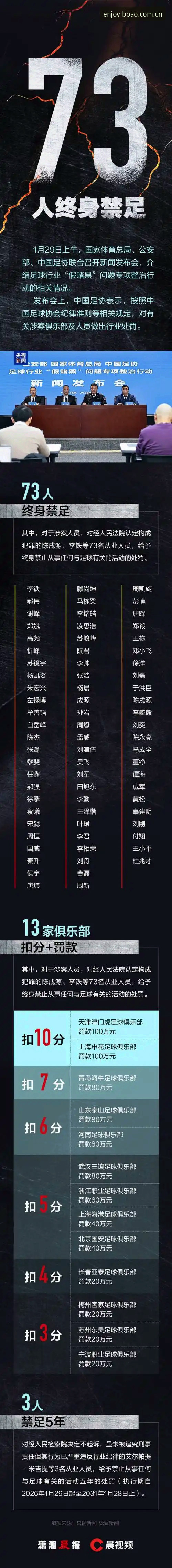 中国足协第三批禁足名单解读指南：在博澳体育平台追踪赛事变革与行业净化